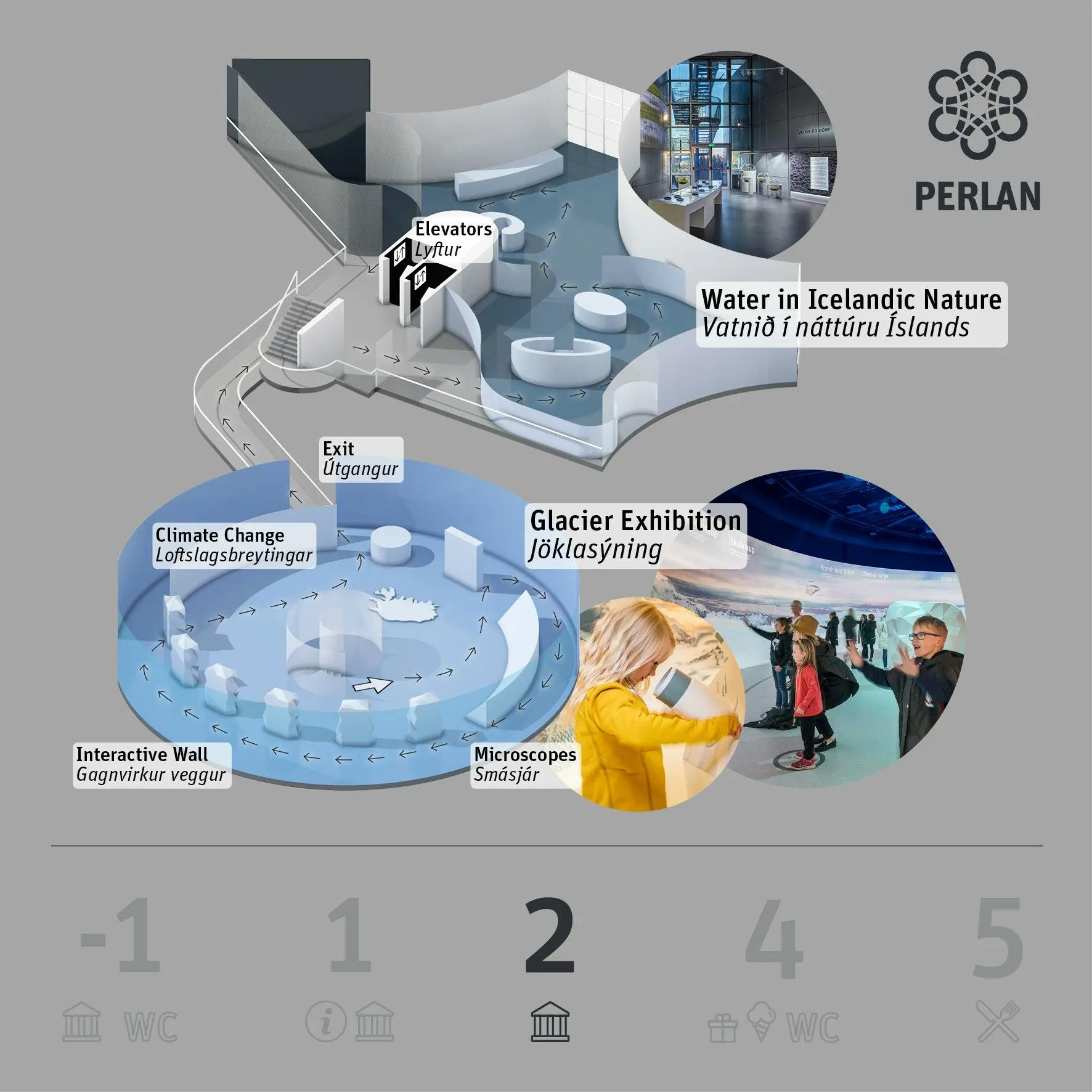 Perlan Museum